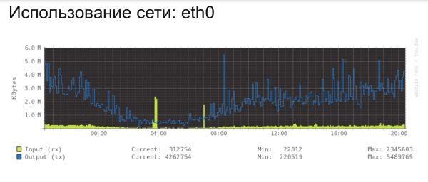 Снимок экрана 2016-01-30 в 20.27.22.png